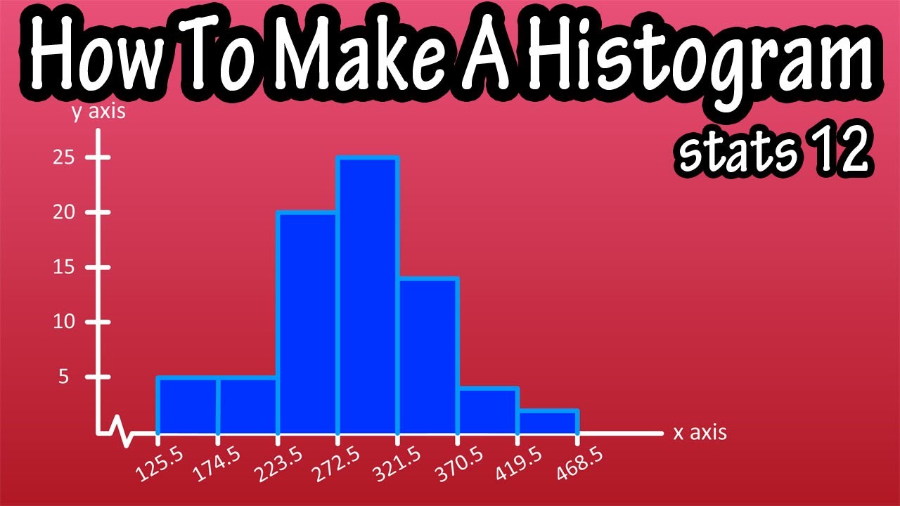 What Is And How To Construct Draw Make A Histogram Graph From A