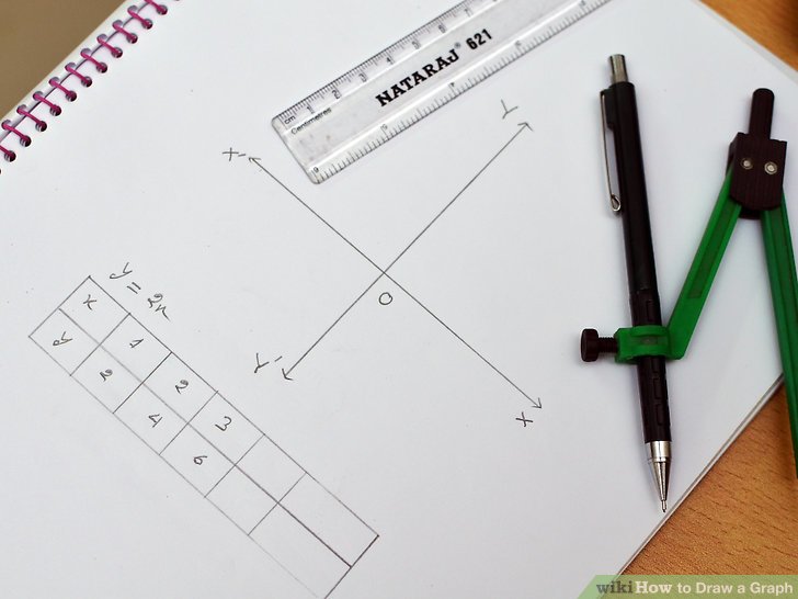 How to Draw a Graph: 5 Steps (with Pictures) - wikiHow